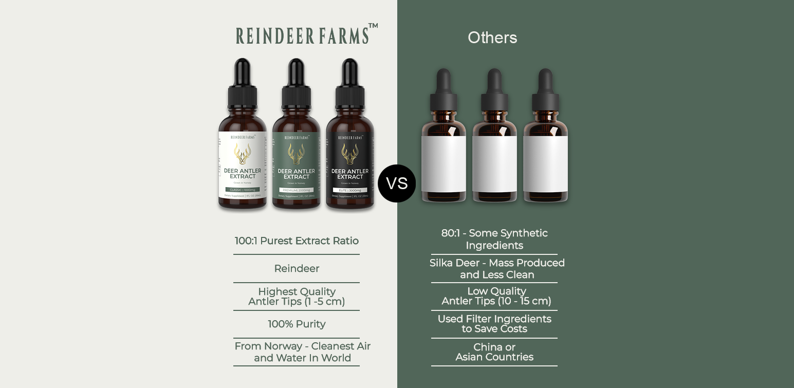 Reindeer Farms